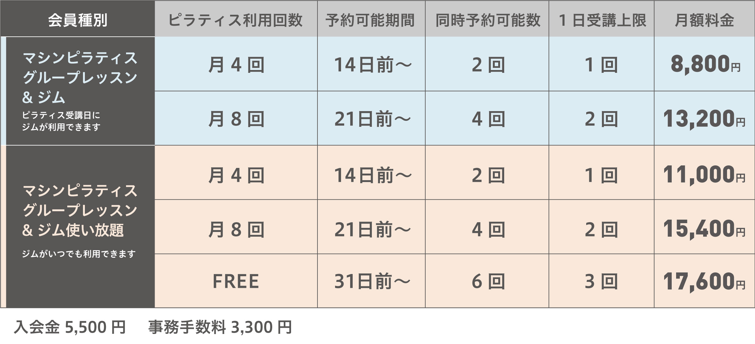 緑橋 6月からの新料金表